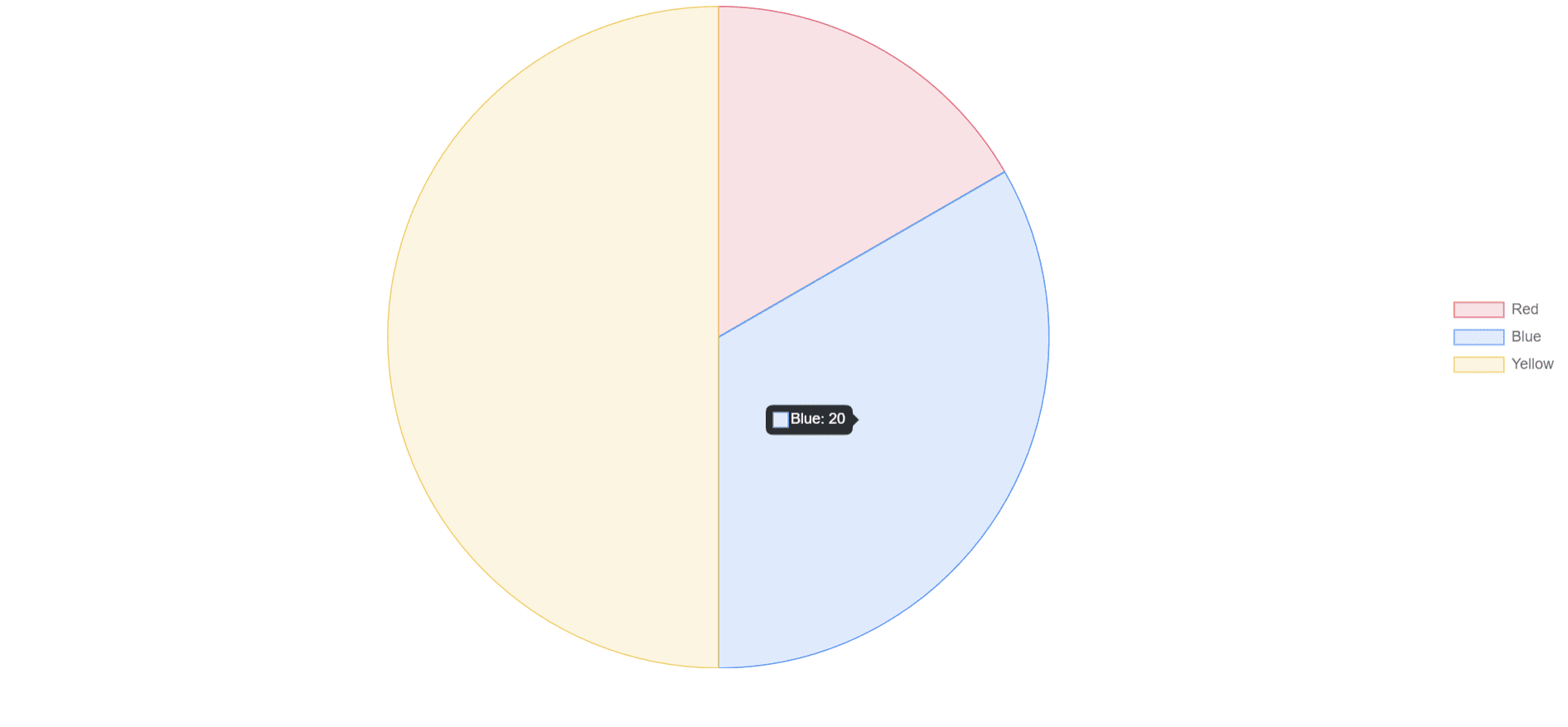 How to use Chart.js version 2 & 3 in angular application | Create line