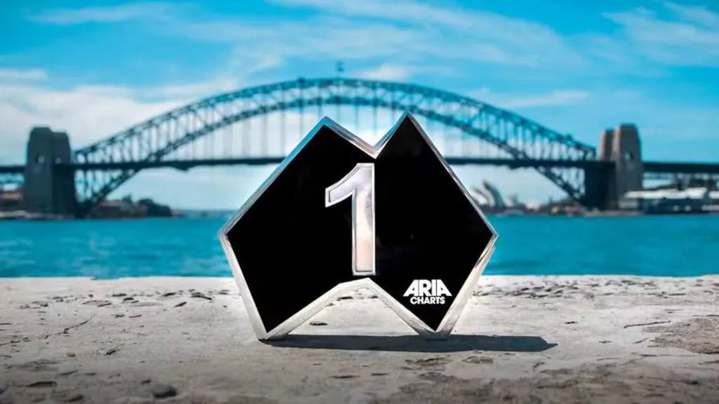 aria charts